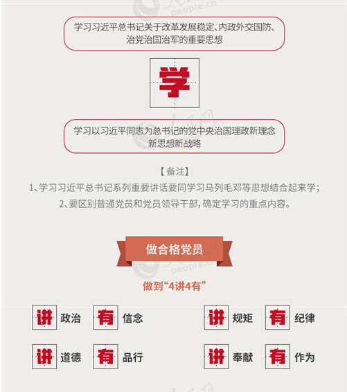 圖解：面向全體黨員開展的“兩學(xué)一做”究竟是什么？