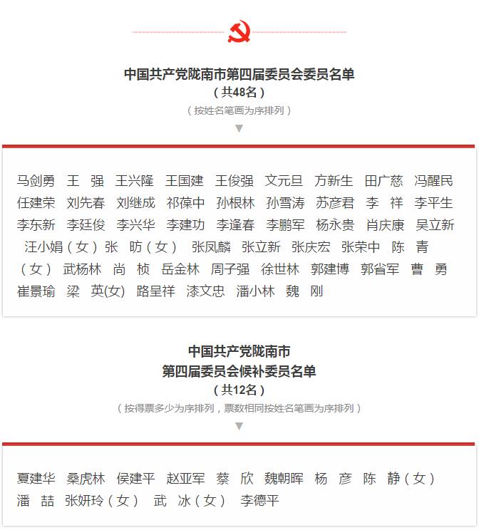 市第四次黨代會(huì)勝利閉幕！選出新一屆領(lǐng)導(dǎo)班子